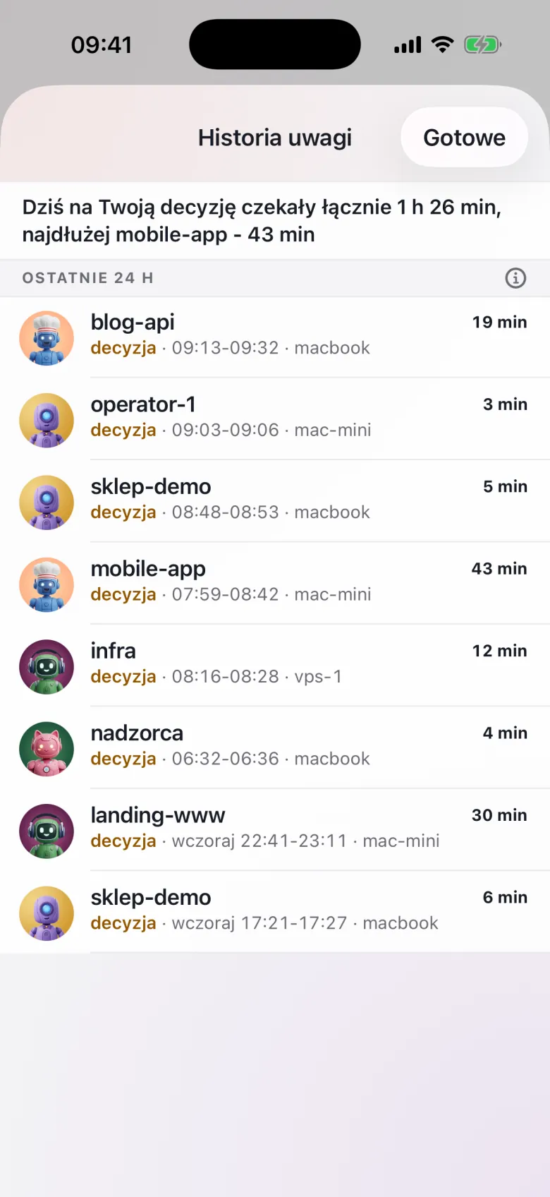 Zrzut ekranu AgentStyle z przykładowymi danymi: Historia uwagi, okresy z ostatniej doby, w których sesje nadzorcy i operatorów czekały na decyzję, z łącznym czasem i najdłuższym oczekiwaniem